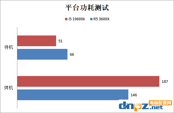 i5 10600k和R5 3600X哪個(gè)好？銳龍5 3600X和酷睿i5-10600k性能對(duì)比測(cè)試