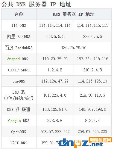 電腦指定網(wǎng)站打不開？與DNS解析有關(guān)？