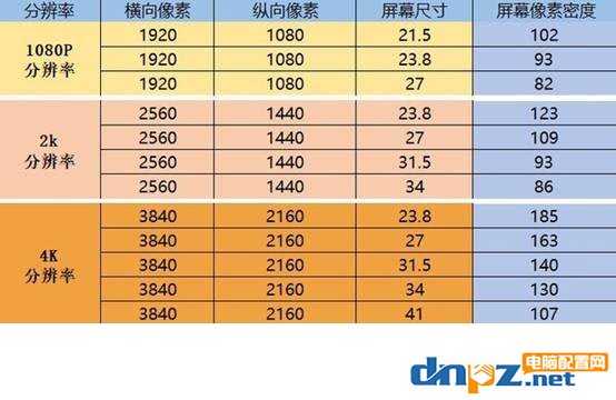 還在糾結(jié)顯示器選多大尺寸最合適？屏幕尺寸選擇終極建議