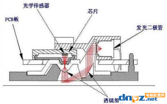 為什么鼠標必須要有鼠標墊才好用？