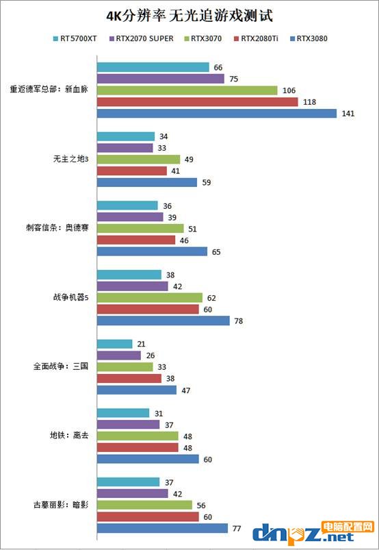 4k分辨率玩游戲要什么顯卡？4k分辨率游戲?qū)︼@卡的要求