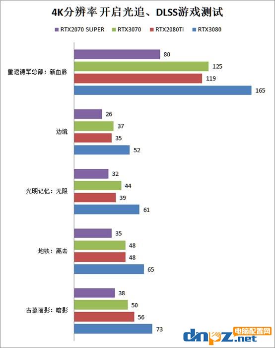 4k分辨率玩游戲要什么顯卡？4k分辨率游戲?qū)︼@卡的要求