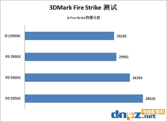 銳龍5900x/5950x評測 性能比i9-10900k強(qiáng)多少？