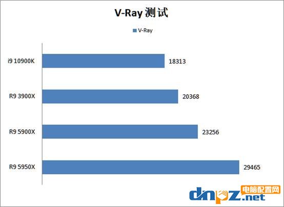 銳龍5900x/5950x評測 性能比i9-10900k強(qiáng)多少？