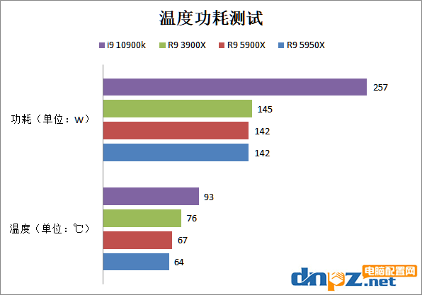 銳龍5900x/5950x評測 性能比i9-10900k強(qiáng)多少？