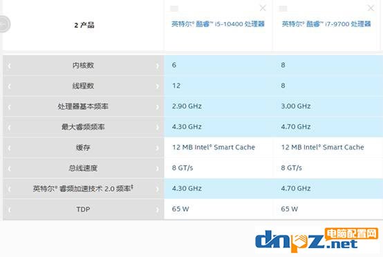 抄底九代i7-9700搭配RTX3070專注玩游戲的電腦配置方案