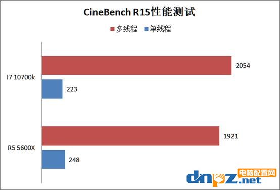 銳龍r5 5600x和i7 10700k性能對(duì)比評(píng)測(cè)