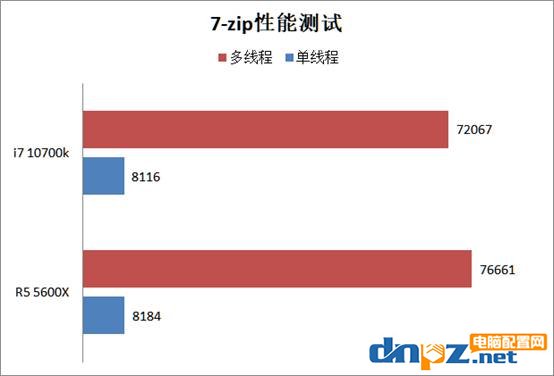 銳龍r5 5600x和i7 10700k性能對(duì)比評(píng)測(cè)