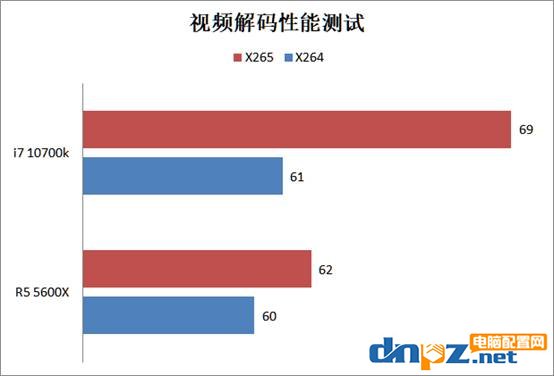 銳龍r5 5600x和i7 10700k性能對(duì)比評(píng)測(cè)