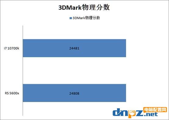 銳龍r5 5600x和i7 10700k性能對(duì)比評(píng)測(cè)