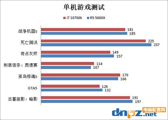 銳龍r5 5600x和i7 10700k性能對(duì)比評(píng)測(cè)