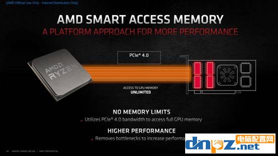 AMD Smart Access Memory（SAM技術(shù)）有什么用？能提升多少性能？