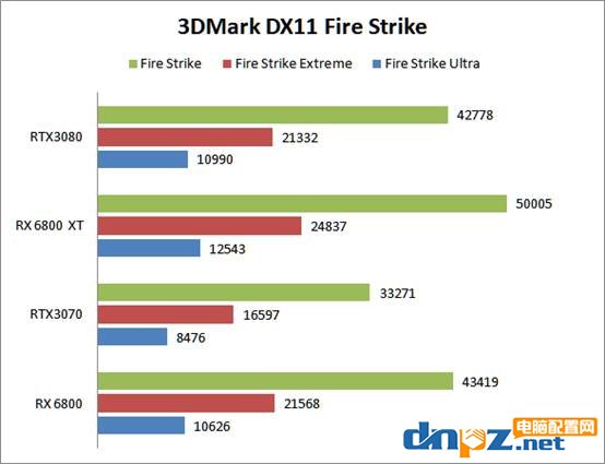 rx6800xt和rtx3080性能對(duì)比評(píng)測 6800xt和3080顯卡哪個(gè)好？