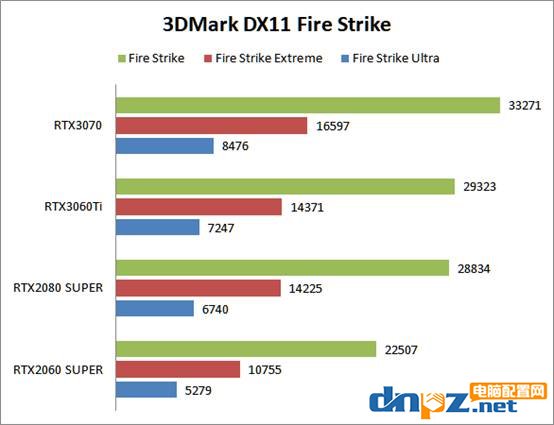 RTX3060ti相當(dāng)于什么水平？rtx3060ti/3070/2080s/2060s顯卡性能評(píng)測(cè)