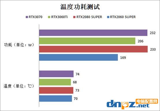 RTX3060ti相當(dāng)于什么水平？rtx3060ti/3070/2080s/2060s顯卡性能評(píng)測(cè)