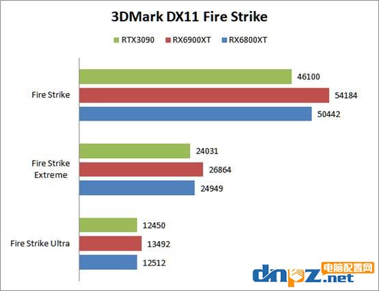 RX6900XT和RTX3090對(duì)比評(píng)測(cè)性能差距有多少？