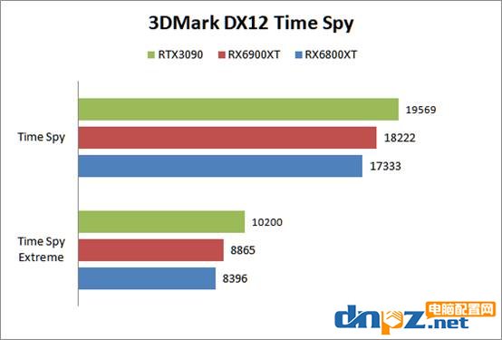 RX6900XT和RTX3090對(duì)比評(píng)測(cè)性能差距有多少？