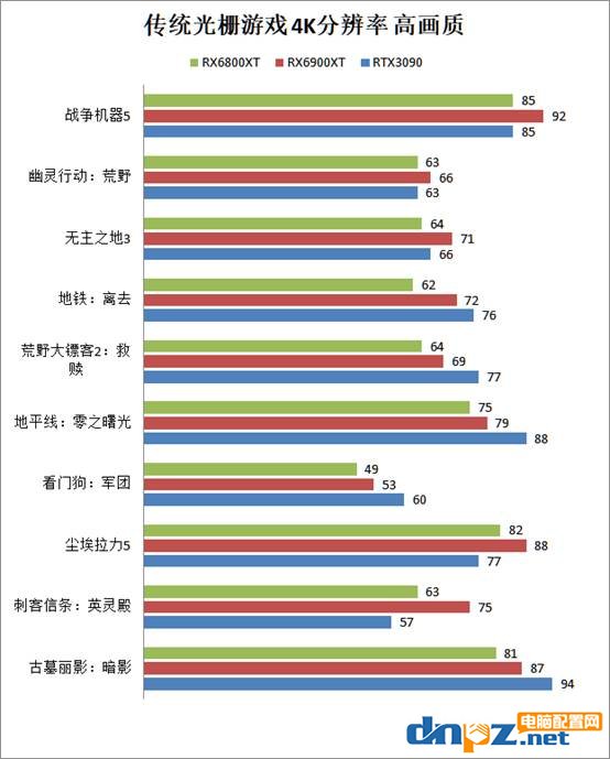 RX6900XT和RTX3090對(duì)比評(píng)測(cè)性能差距有多少？