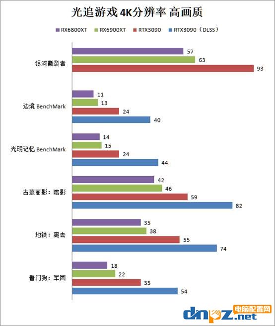 RX6900XT和RTX3090對(duì)比評(píng)測(cè)性能差距有多少？