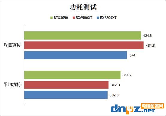 RX6900XT和RTX3090對(duì)比評(píng)測(cè)性能差距有多少？