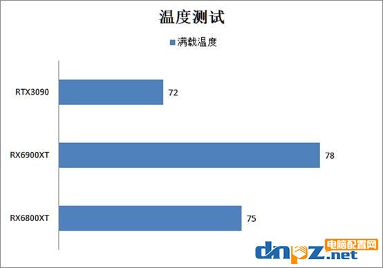 RX6900XT和RTX3090對(duì)比評(píng)測(cè)性能差距有多少？