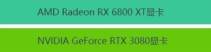 2020最新顯卡排行來啦！12月最新顯卡排行！