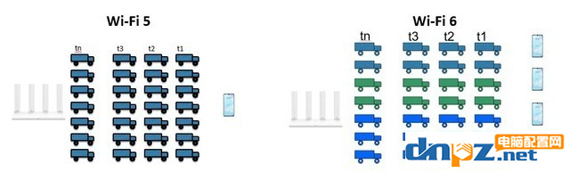 WiFi6和WiFi5有什么區(qū)別嗎？