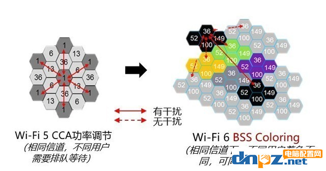 WiFi6和WiFi5有什么區(qū)別嗎？