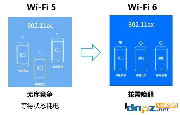 WiFi6和WiFi5有什么區(qū)別嗎？