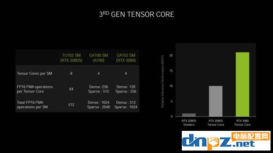 RTX3060性能相當(dāng)于什么水平？RTX3060顯卡評(píng)測(cè)