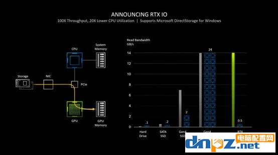 RTX3060性能相當(dāng)于什么水平？RTX3060顯卡評(píng)測(cè)