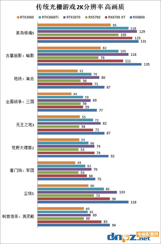 rx6700xt相當于什么水平？rx6700xt顯卡評測