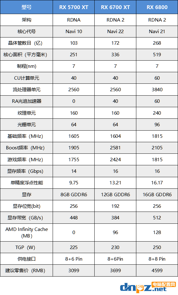 rx6700xt相當于什么水平？rx6700xt顯卡評測