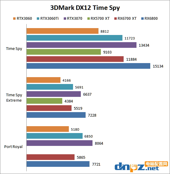 rx6700xt相當于什么水平？rx6700xt顯卡評測