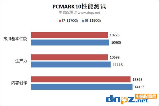 11700k和11900k性能對比測試 i9-11900k和i7-11700k哪個性價比高