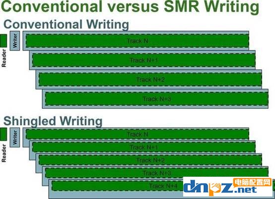 硬盤CMR和SMR有什么區(qū)別？SMR疊瓦式硬盤能不能用？