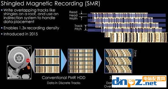 硬盤CMR和SMR有什么區(qū)別？SMR疊瓦式硬盤能不能用？