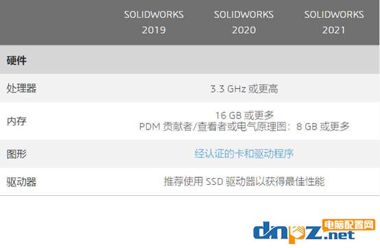 2023年solidworks電腦配置要求 sw電腦配置推薦