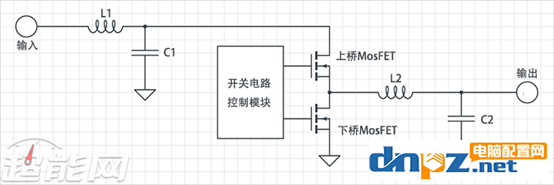 電腦主機(jī)里邊滋滋響（嘯叫）是什么回事？如何解決？