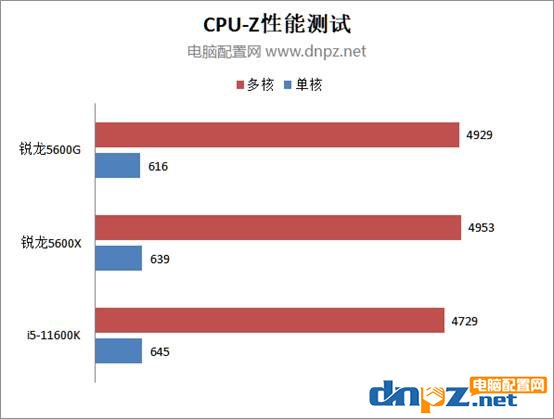 AMD銳龍5600G性能評測 5600G核顯相當(dāng)于什么水平？