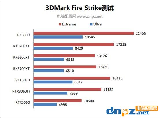 RX6600XT性能相當于什么顯卡？AMD RX 6600 XT性能評測