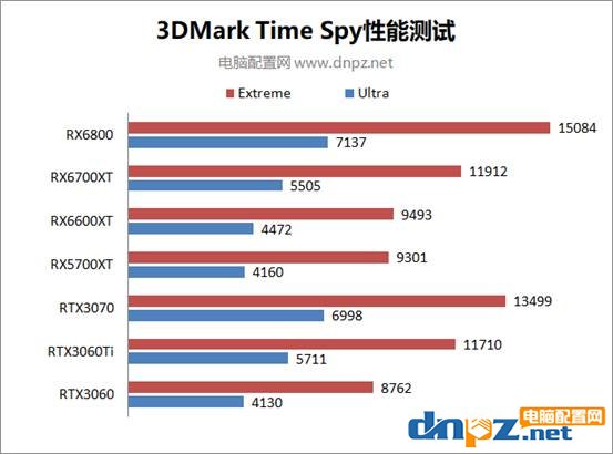 RX6600XT性能相當于什么顯卡？AMD RX 6600 XT性能評測