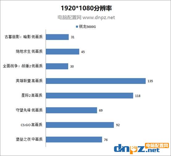 銳龍R5-5600G核顯電腦配置推薦，不用獨顯也能暢玩游戲