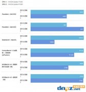 麗臺(tái)P1000和T1000有什么區(qū)別？哪個(gè)性能更強(qiáng)？