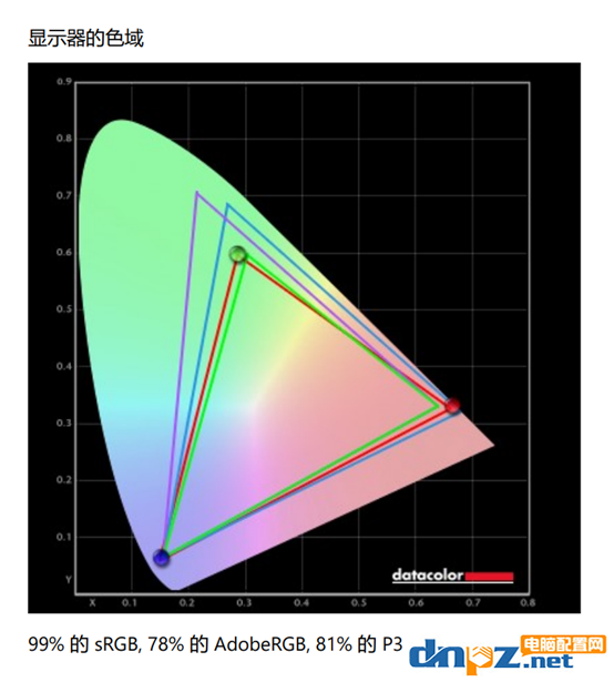 外星人ALINENWARE m15 R5銳龍版性能怎么？可以玩大型游戲嗎？