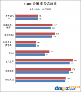 i7-11800h和r7-5800h哪個(gè)好？11800h和5800h游戲性能測試