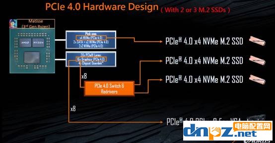 AMD B550主板橫評 2021年最值得推薦的四款B550主板