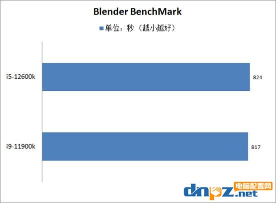 i5-12600k和i9-11900k性能對比測試 12代i5和11代i9哪個性價比高?