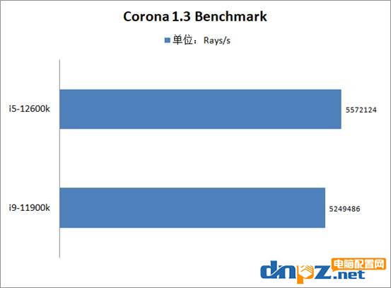i5-12600k和i9-11900k性能對比測試 12代i5和11代i9哪個性價比高?