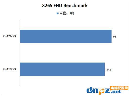 i5-12600k和i9-11900k性能對比測試 12代i5和11代i9哪個性價比高?